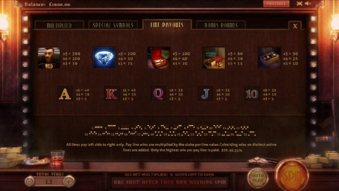 pokie game symbols paytable and payline diagrams - All Online Pokies