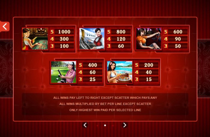 High value pokie game symbols paytable featuring Asian women inspired icons. by All Online Pokies
