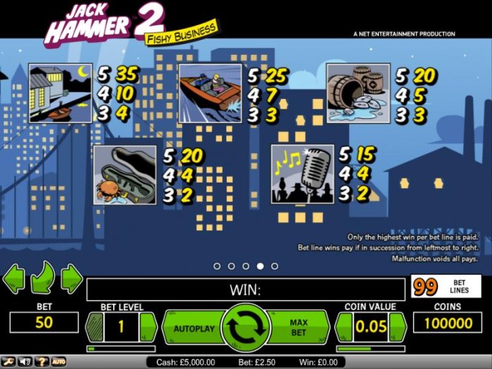 Jack Hammer 2 - Fishy Business by All Online Pokies