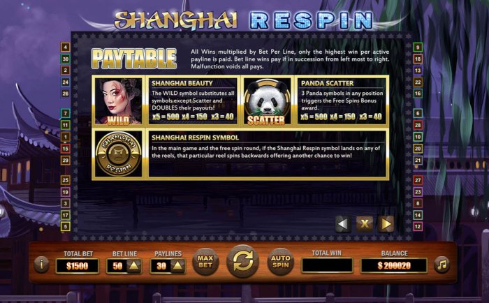 All Online Pokies image of Shanghai Respin