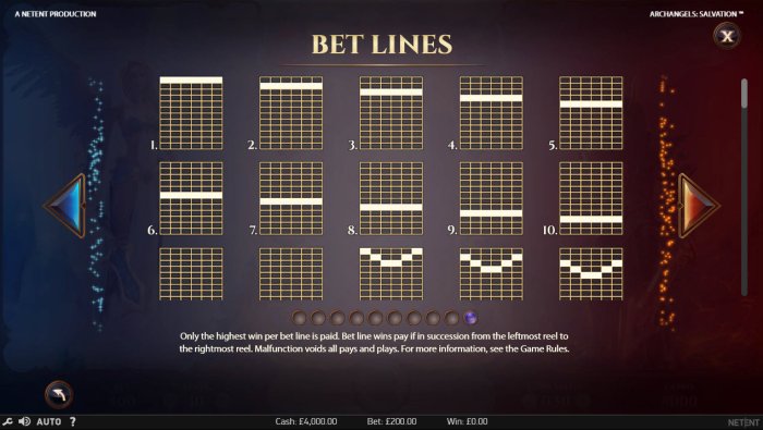 Bet Lines - All Online Pokies