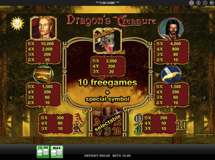 All Online Pokies image of Dragon's Treasure