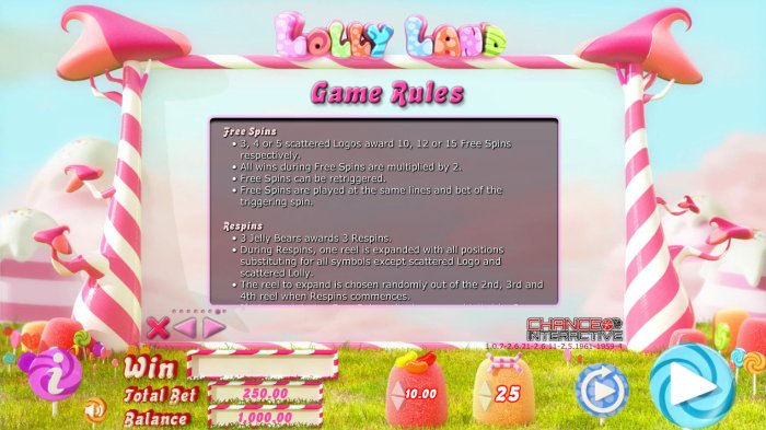 Lolly Land by All Online Pokies