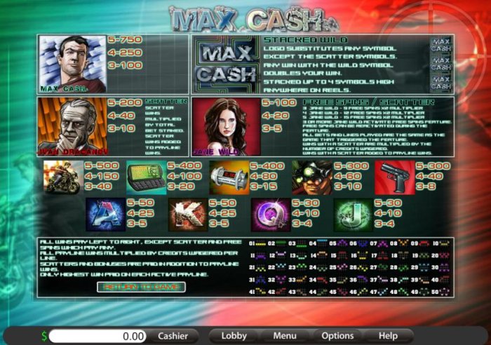 Max Cash by All Online Pokies