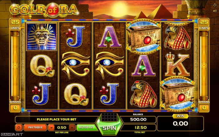 Gold of Ra by All Online Pokies