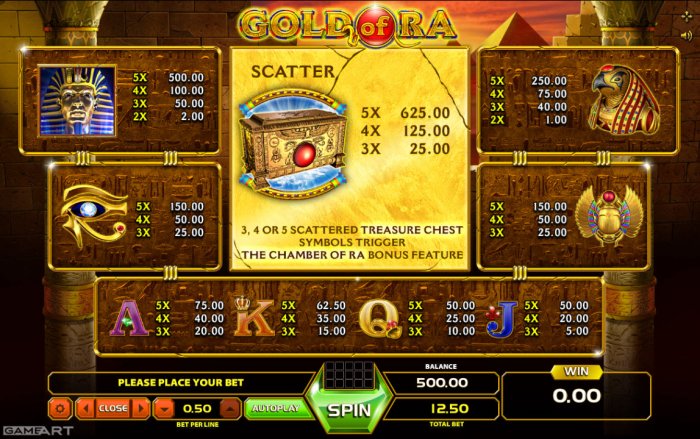 Gold of Ra by All Online Pokies