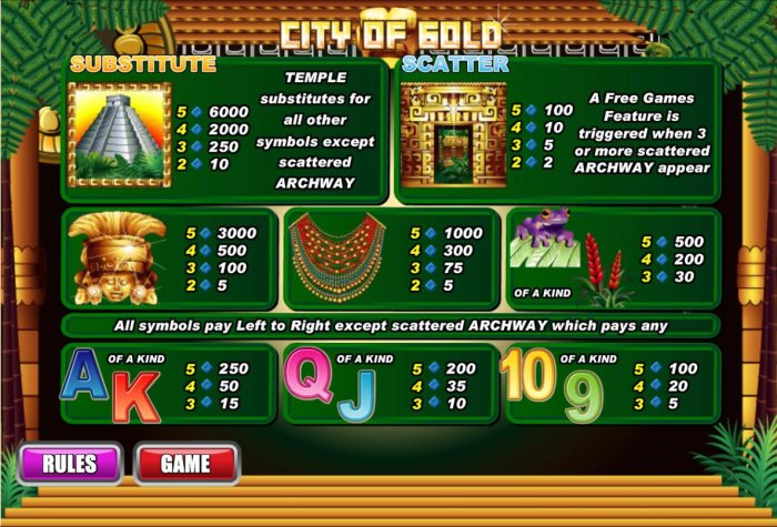 All Online Pokies - Pokie game symbols paytable featuring Aztec culture inspired icons.