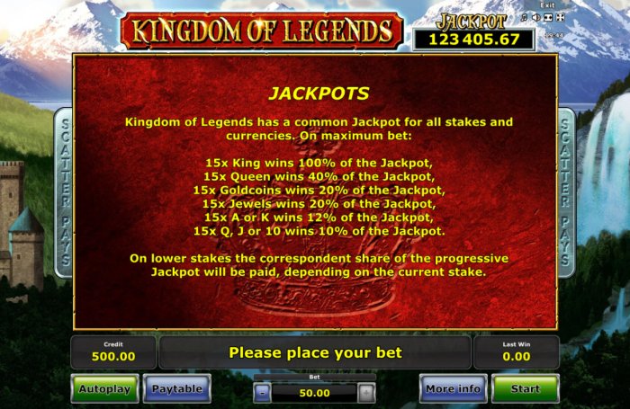 All Online Pokies - Jackpot Rules