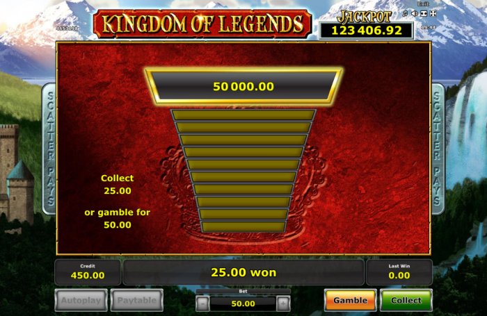 Kingdom of Legends by All Online Pokies