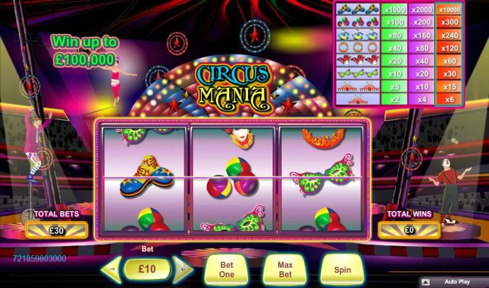 All Online Pokies image of Circus Mania