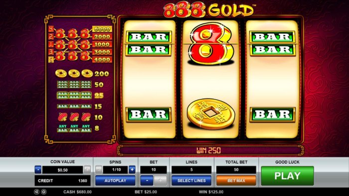Wild symbol completes a winning three of a kind leading to a 250 coin big win. - All Online Pokies