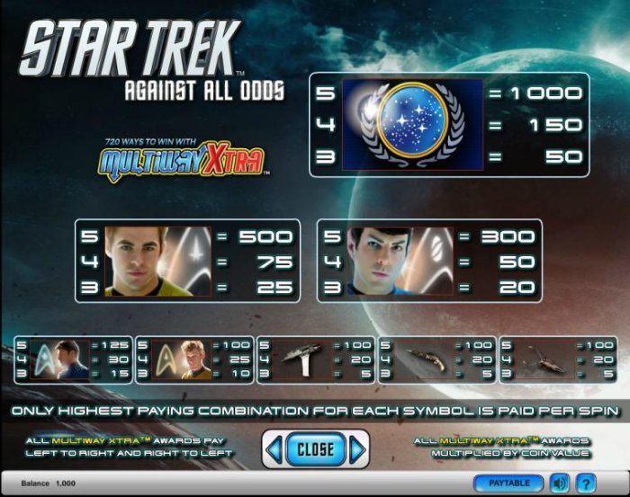 Star Trek - Against All Odds pokie game payout table by All Online Pokies