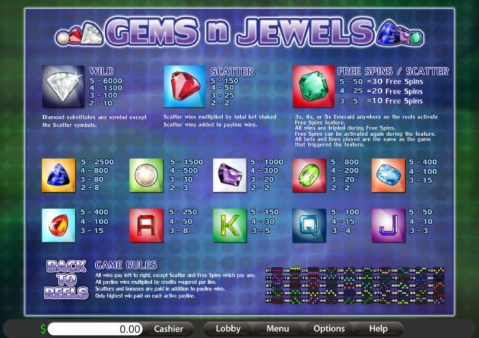 Images of Gems n Jewels