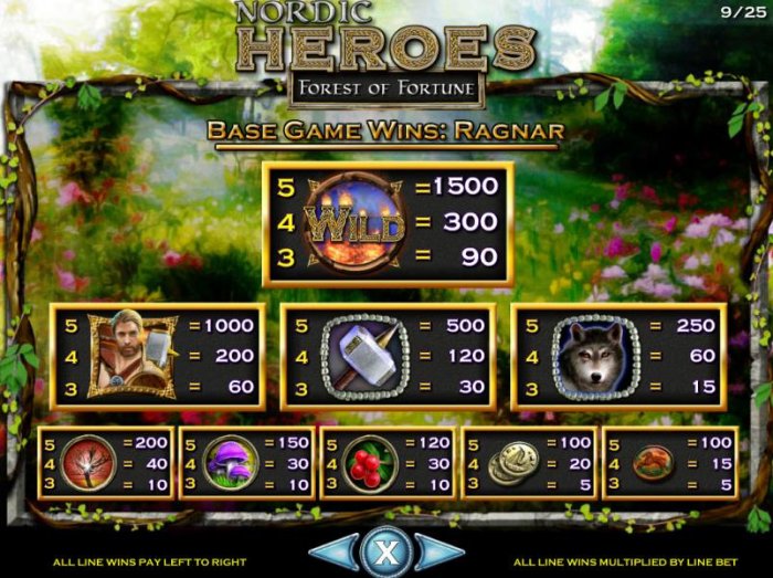 Base Game Wins with Ragnar as the selected character - All Online Pokies