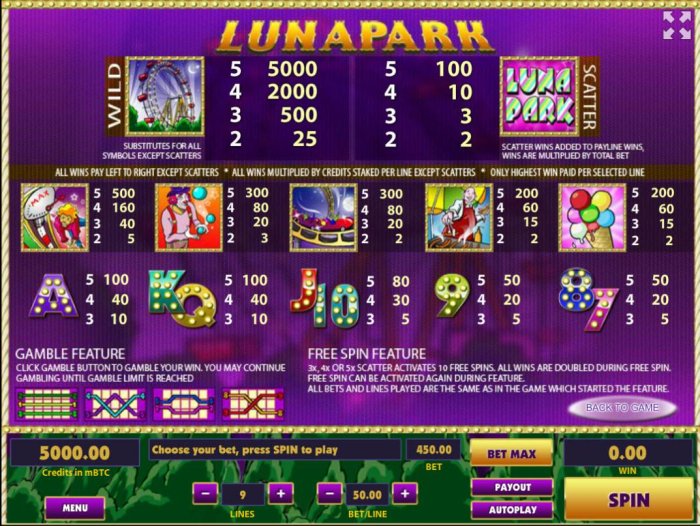 All Online Pokies image of Luna Park