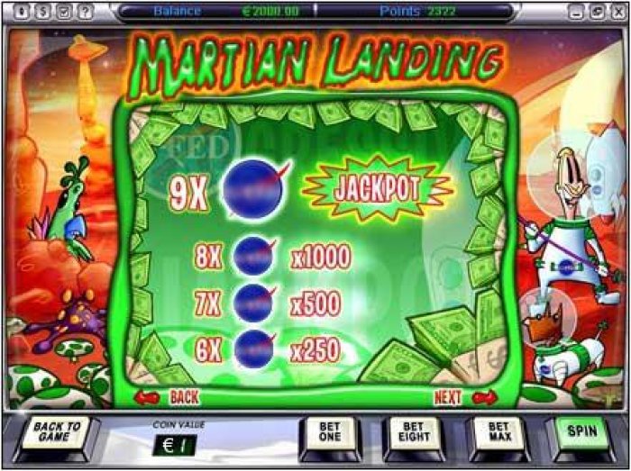 jackpot pay outs by All Online Pokies