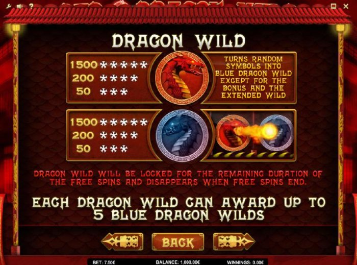 All Online Pokies image of Red Dragon Wild