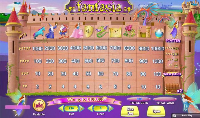 Fantasia by All Online Pokies