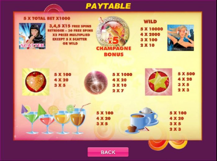 scatter, wild, bonus and pokie game symbols paytable - All Online Pokies