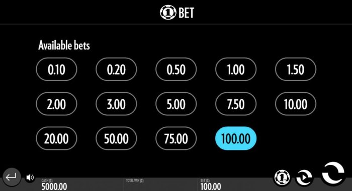 Available betting range. - All Online Pokies
