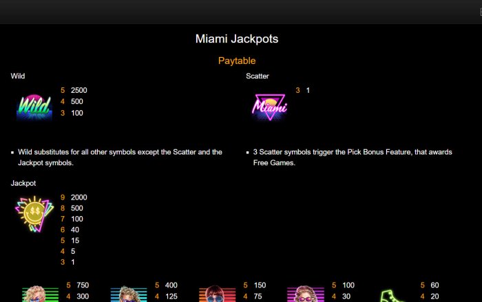 All Online Pokies image of Miami Jackpots