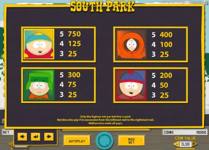 South Park by All Online Pokies