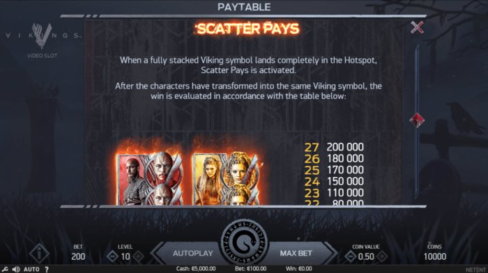 Scatter Pays by All Online Pokies
