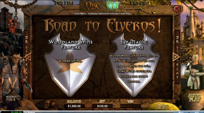 Road to Elveros - Woodland Spins and Elf Magic Feature by All Online Pokies