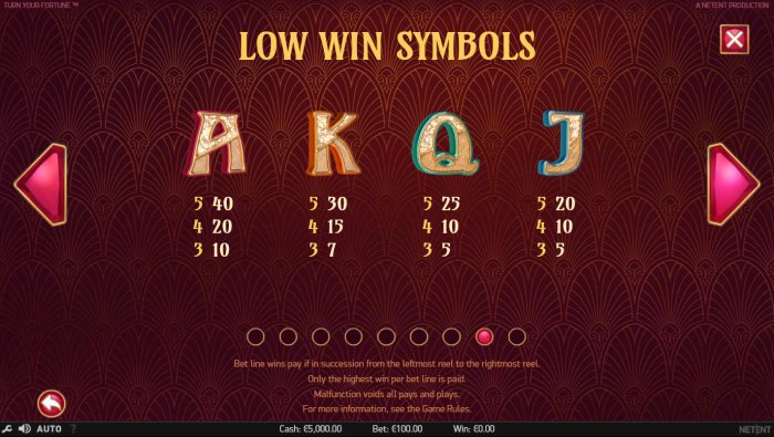 Turn Your Fortune by All Online Pokies