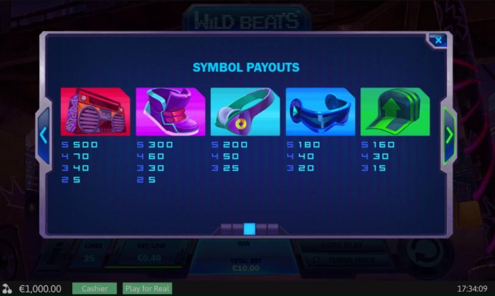 High value pokie game symbols paytable. - All Online Pokies