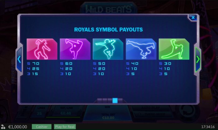 All Online Pokies - Low value game symbols paytable.