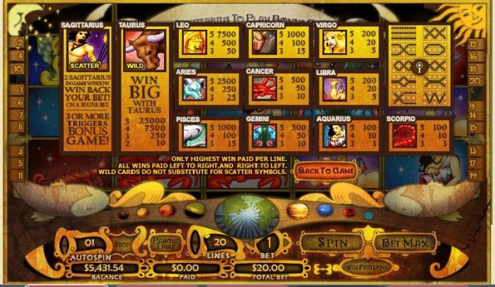 Daily Horoscope by All Online Pokies