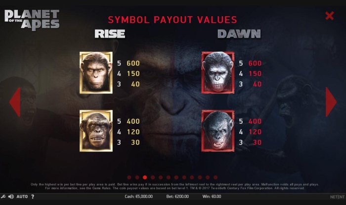 Planet of the Apes by All Online Pokies