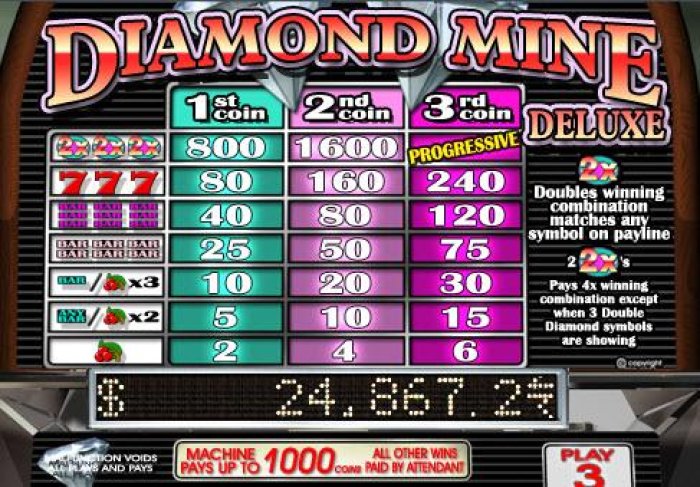 All Online Pokies image of Diamond Mine Deluxe
