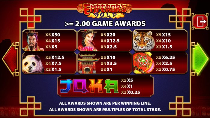 Emperor's Gold by All Online Pokies