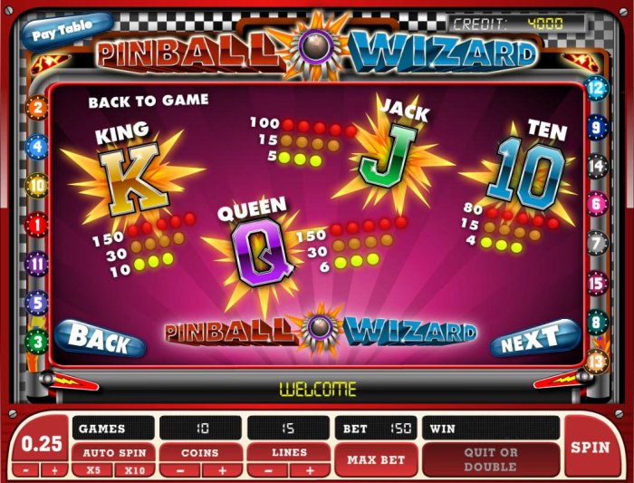 All Online Pokies image of Pinball Wizard