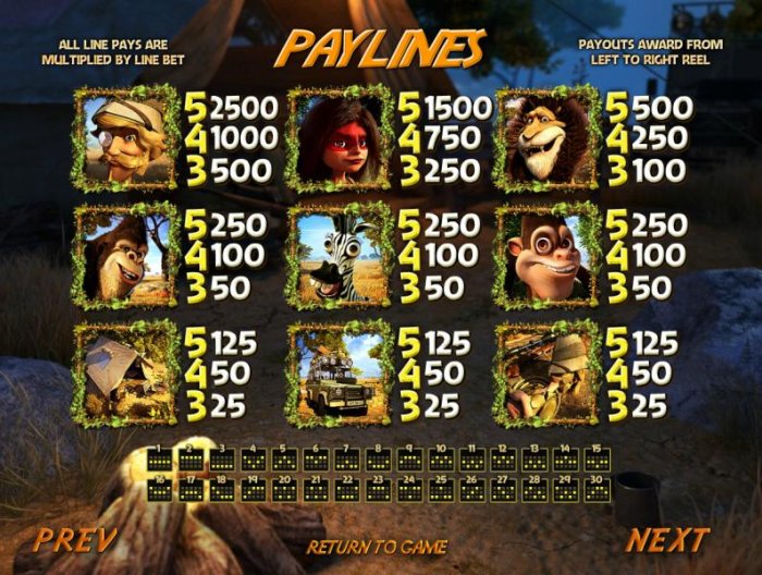 pokie agme symbols paytable and payline diagrams by All Online Pokies
