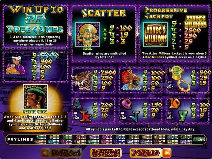 Aztec's Millions screenshot