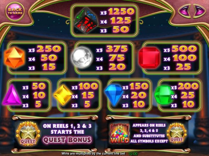 Bejeweled Cascades by All Online Pokies