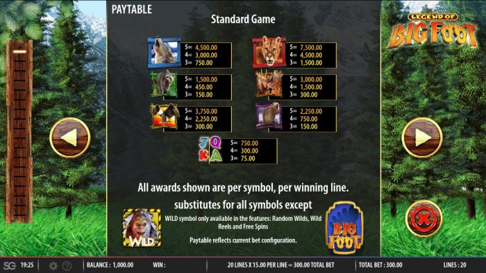 Standard Game Paytable by All Online Pokies
