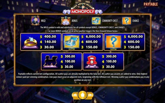 All Online Pokies image of Monopoly Once Around Deluxe