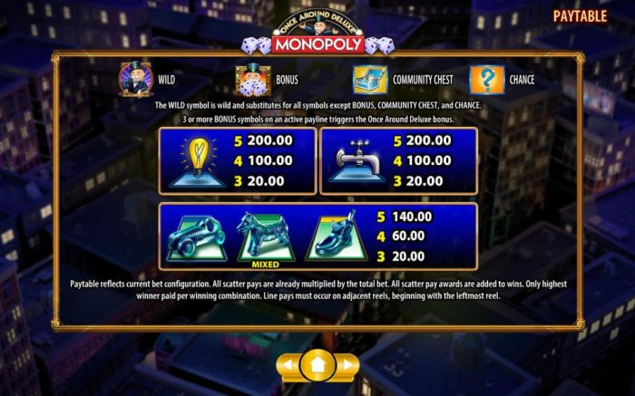 Monopoly Once Around Deluxe by All Online Pokies