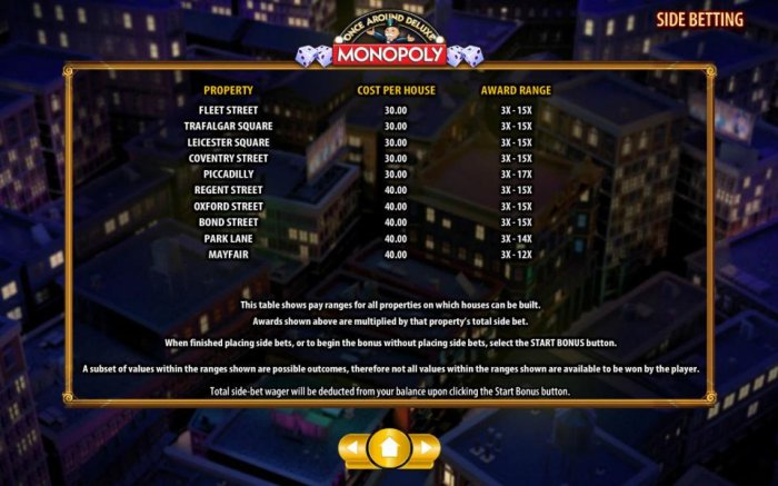Once Around Deluxe property, cost and award range - continued. by All Online Pokies
