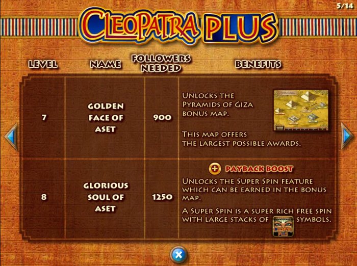 Level 7 and 8 maps, followers needed and benefits. by All Online Pokies