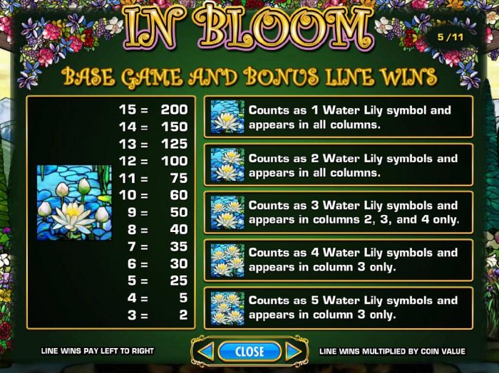 Base and Bonus line Wins by All Online Pokies