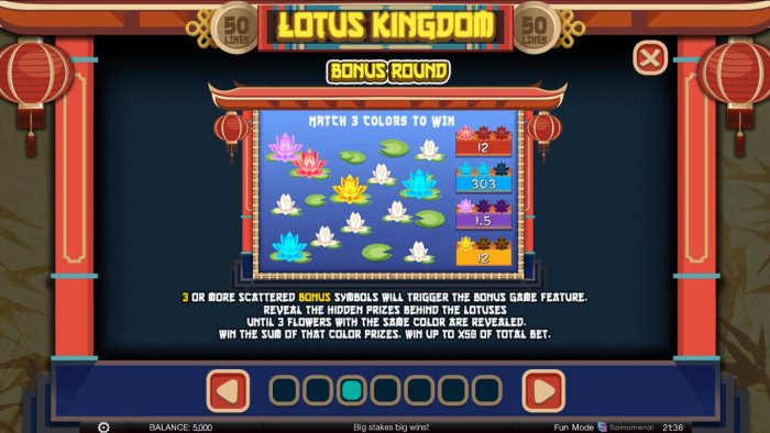 Lotus Kingdom by All Online Pokies