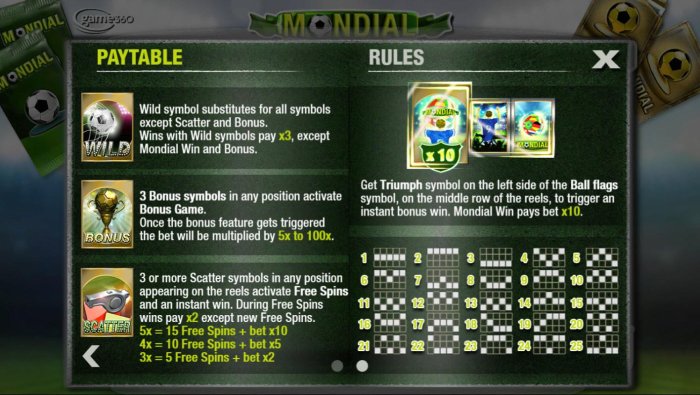 Wild, Scatter and Bonus Symbols Rules and Pays - All Online Pokies