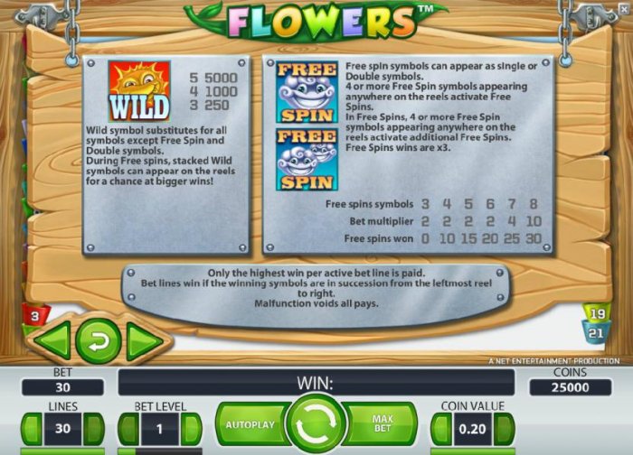 All Online Pokies - wild and free spins game rules
