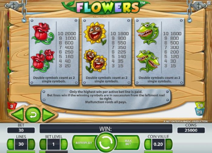 All Online Pokies image of Flowers