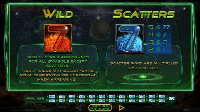 All Online Pokies - Wild and Scatter Symbols Paytable and Rules